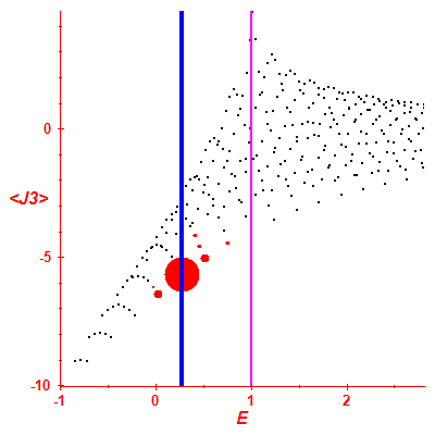 Peres lattice <J3>